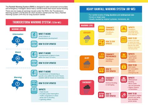 rainfall warning pagasa.